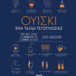 ΟΥΙΣΚΙ. ΕΝΑ ΤΑΞΙΔΙ ΓΕΥΣΙΓΝΩΣΙΑΣ